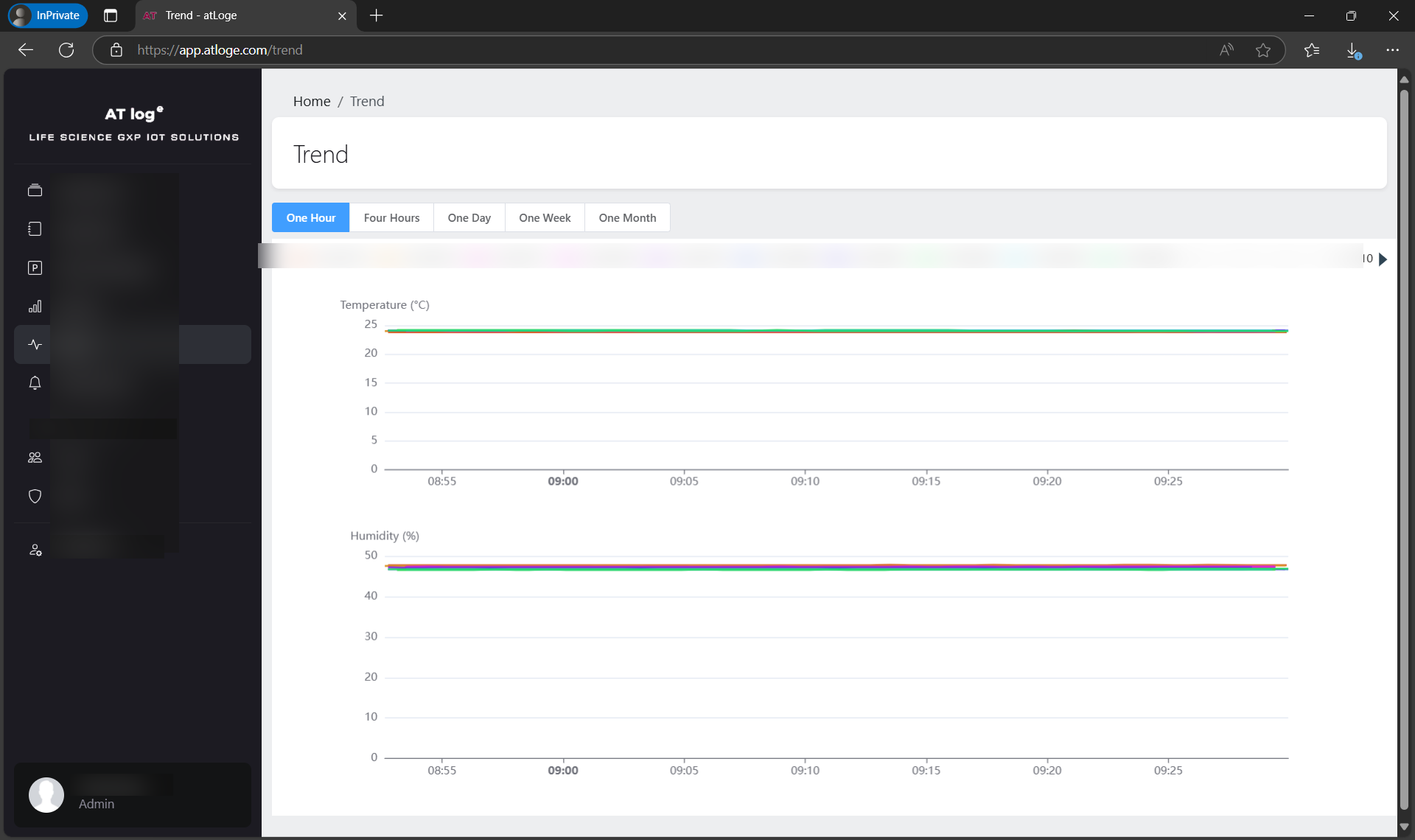 ATloge web app trend view showing temperature and humidity charts